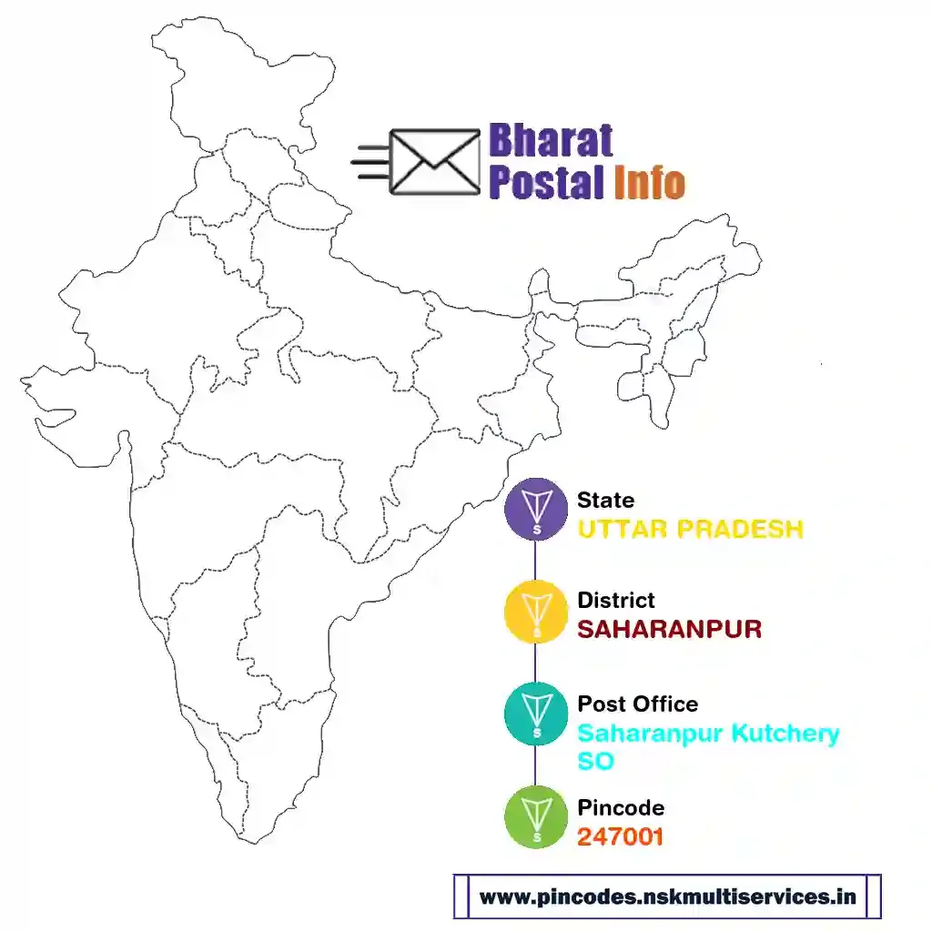 UTTAR PRADESH-SAHARANPUR-Saharanpur Kutchery SO-247001